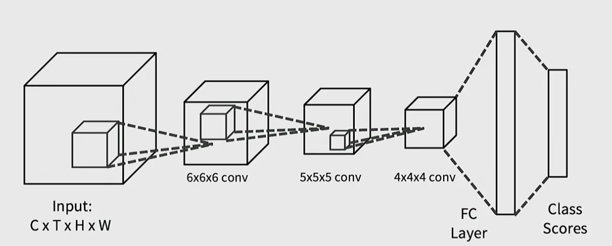 3d-conv