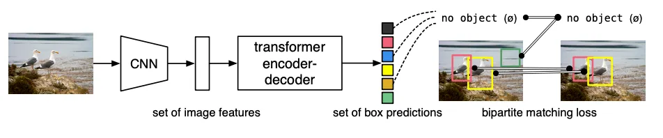 End-to-End Object Detection with Transformers