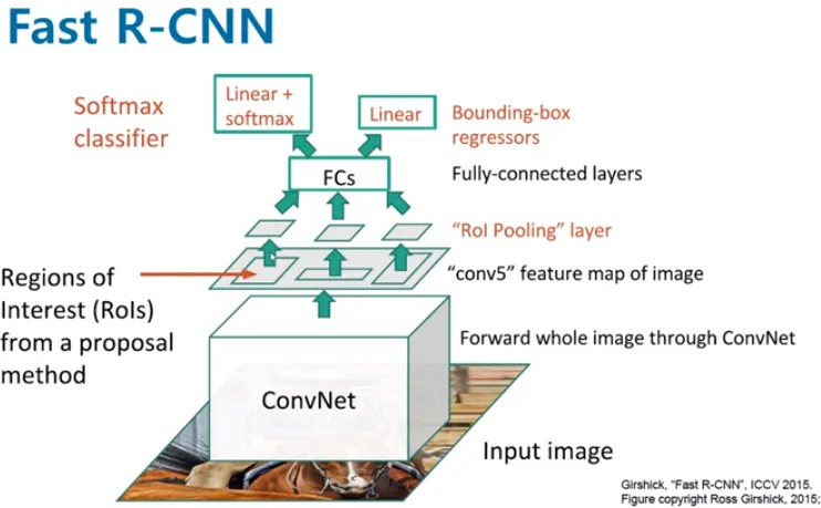 fast-r-cnn