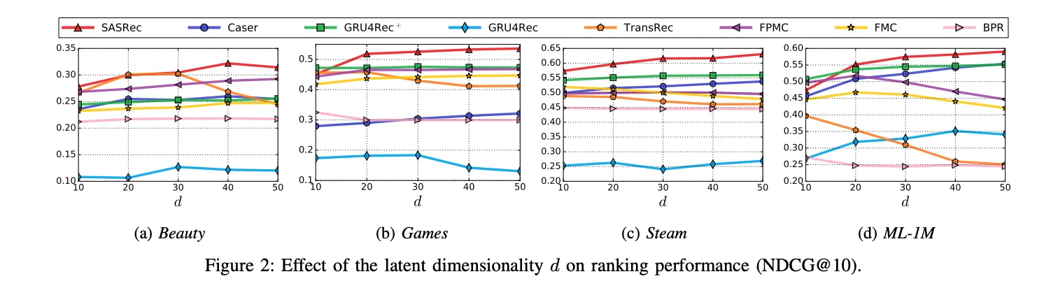 figure2