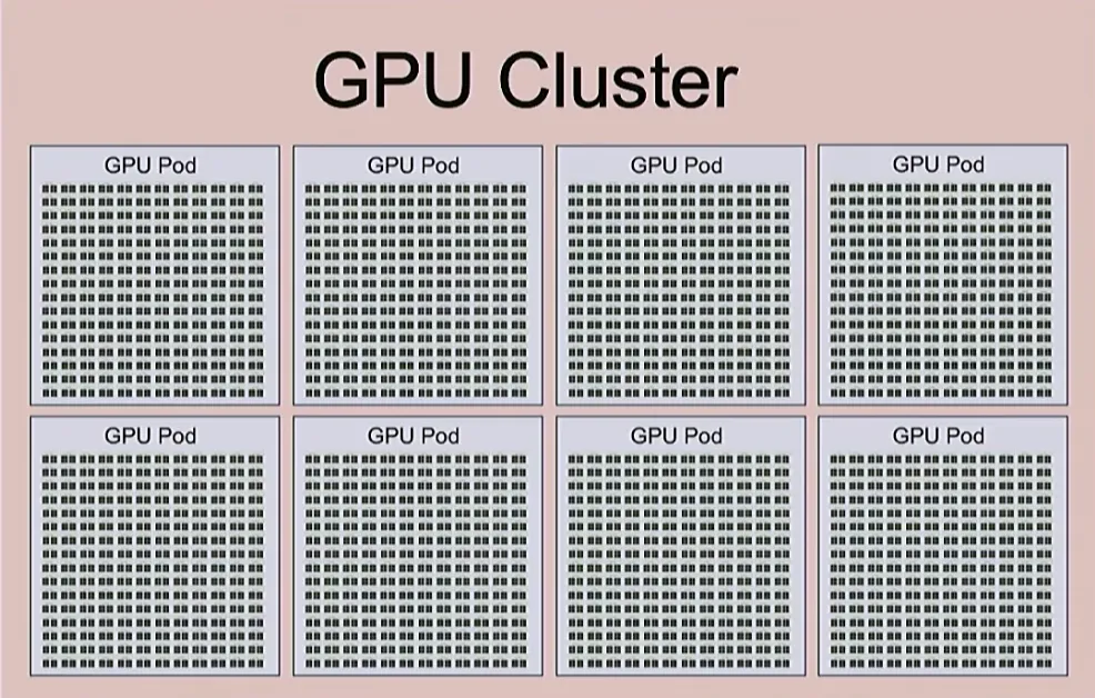 여러 GPU pod로 구성된 GPU cluster