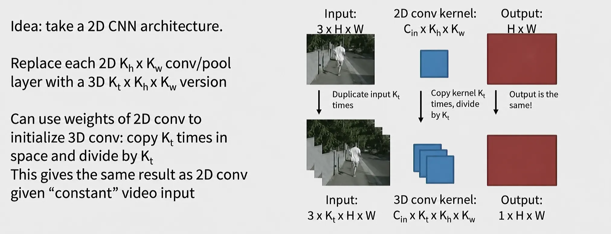 i3d