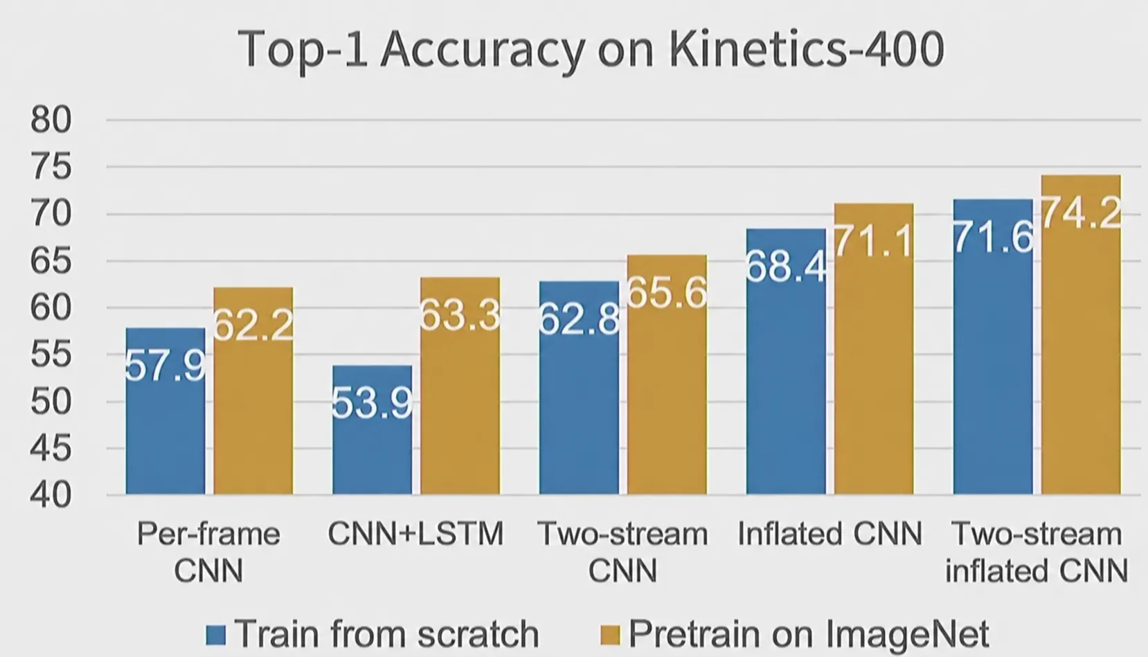 kinetic-400-top-1-acc