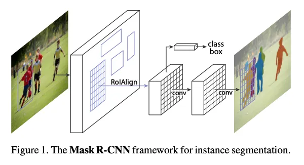Masked-R-CNN