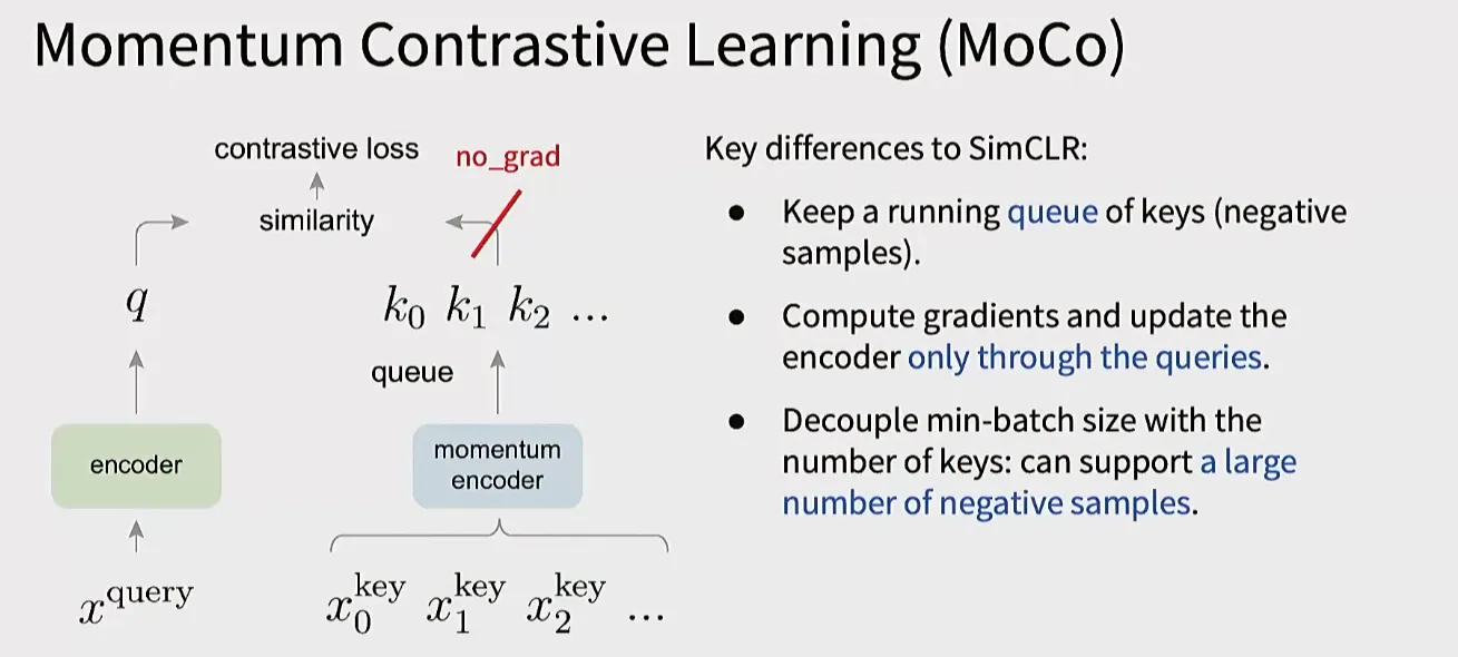 Query encoder와 momentum key encoder, negative key queue를 비교하는 MoCo 구조