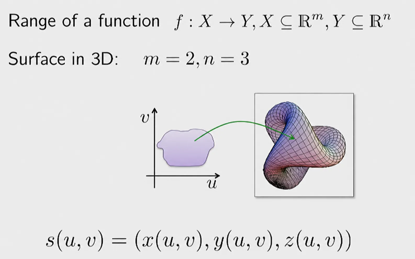 parametric