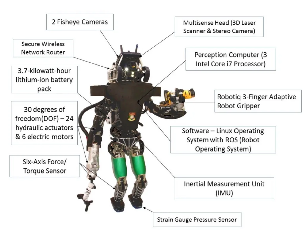 로봇 신체에 배치된 카메라, 레이저 스캐너, force-torque sensor, IMU와 관절 센서