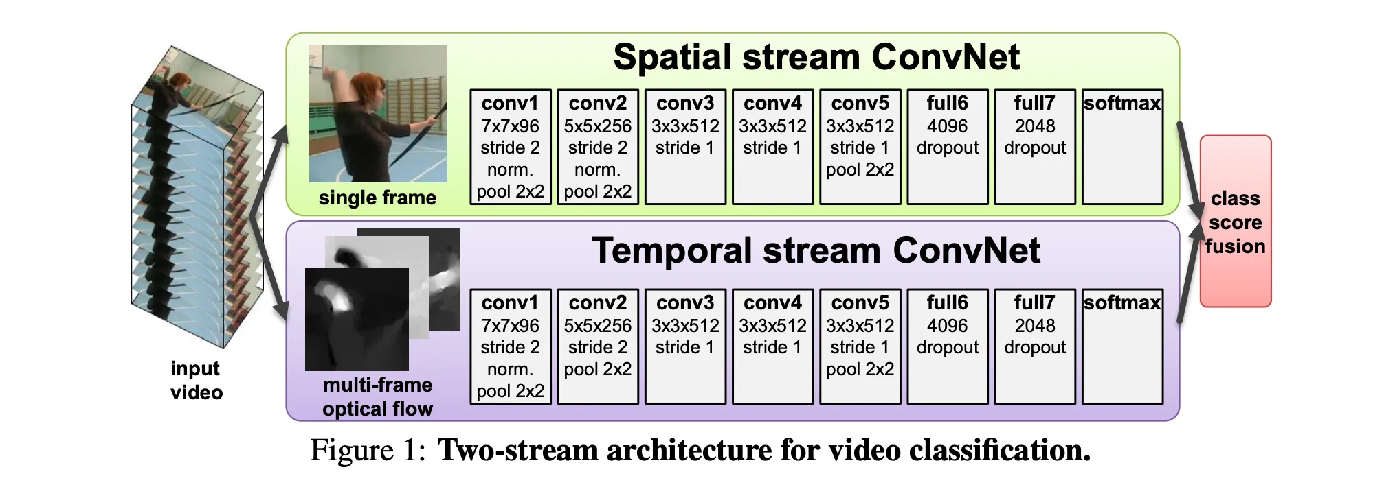 two-stream-network