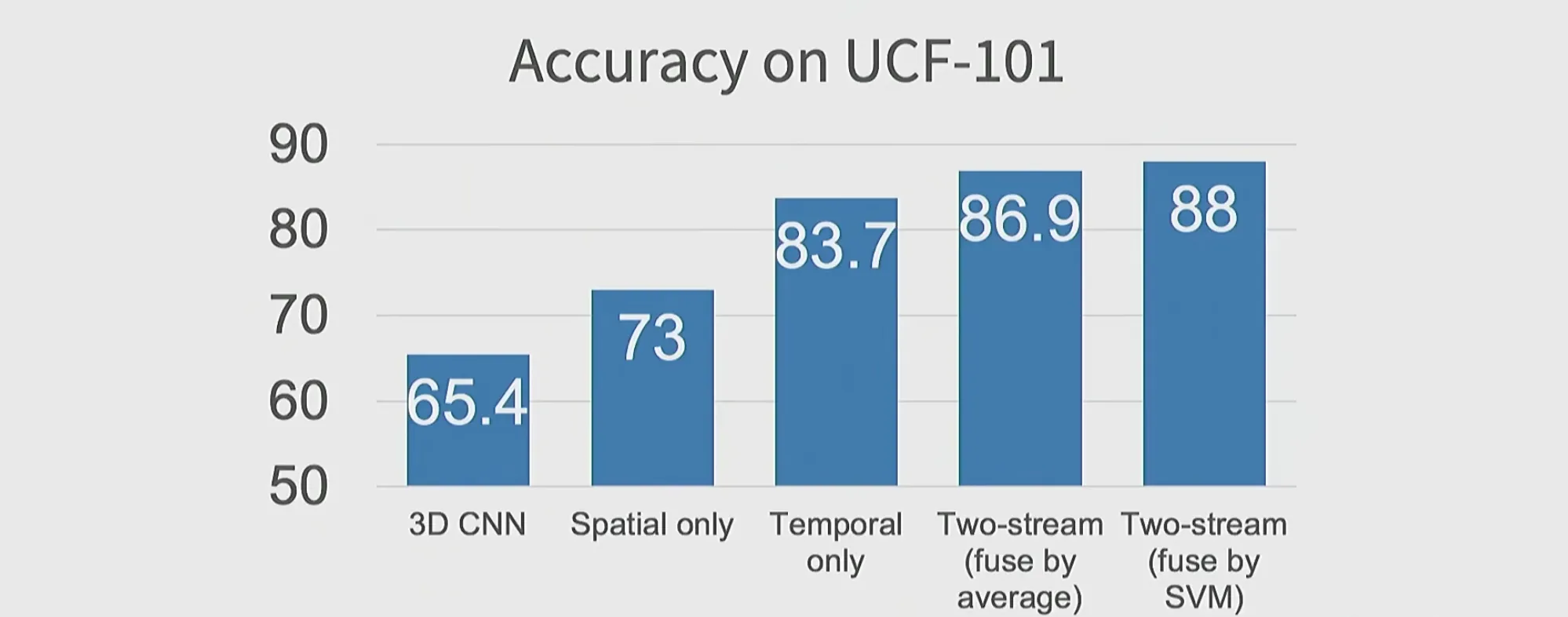 ucf-101