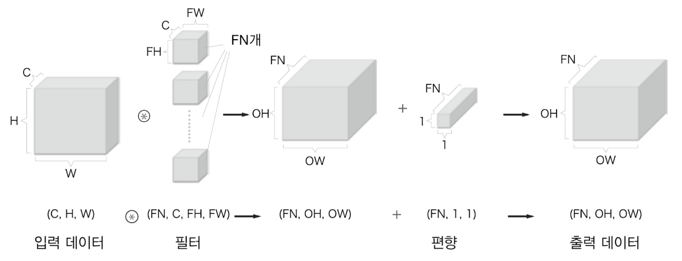 편향 브로드캐스팅