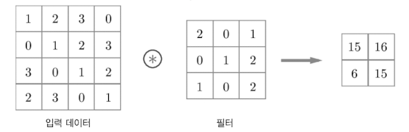 합성곱 필터 연산