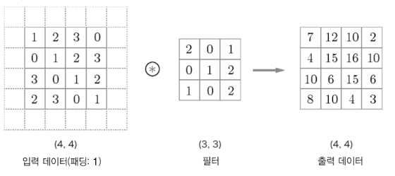 패딩 예시