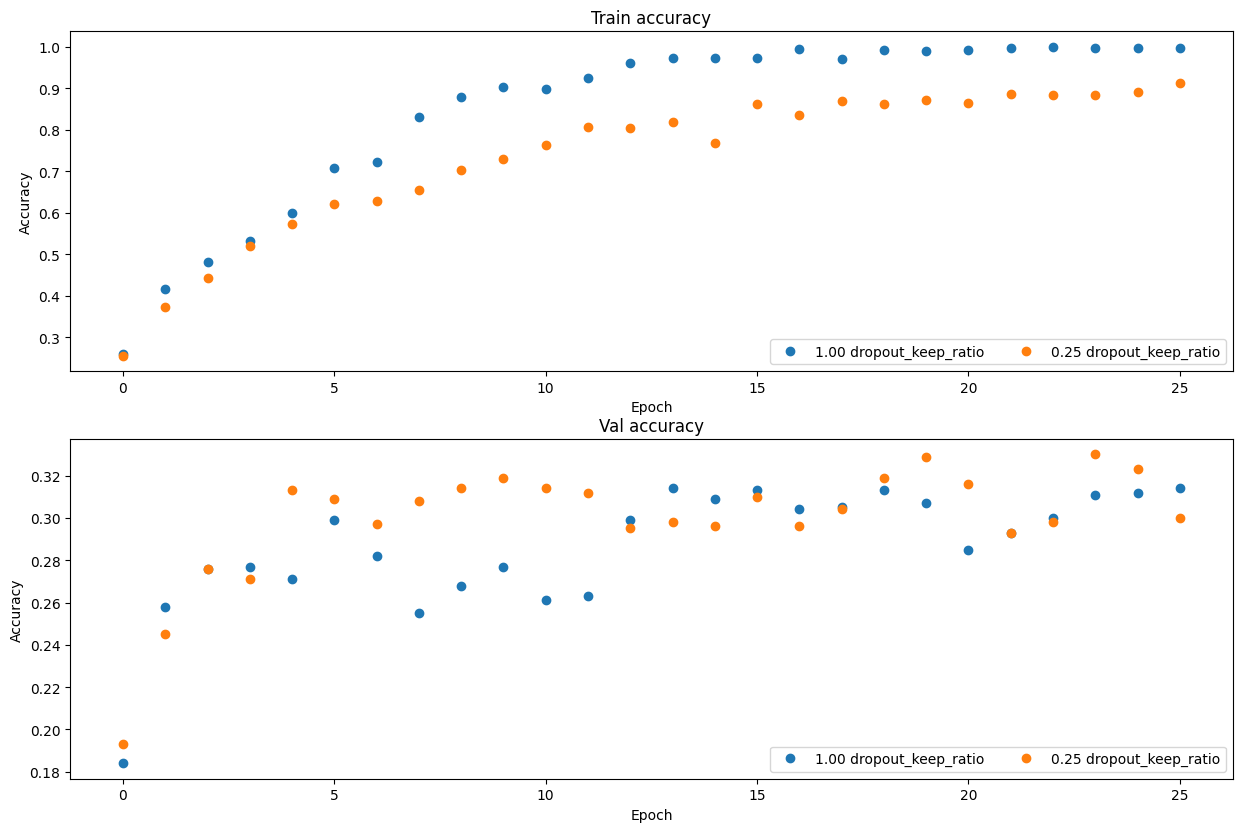 Batch Normalization 유도 1