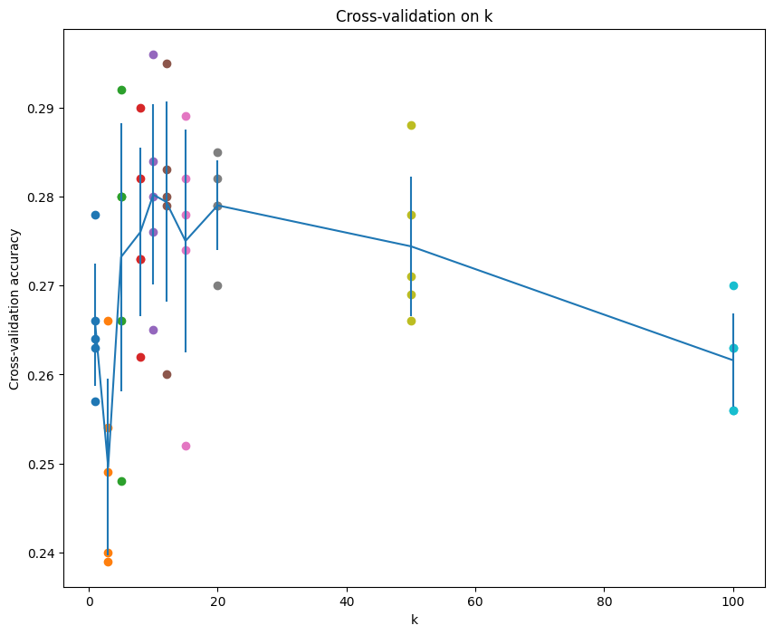 cross-validation-result