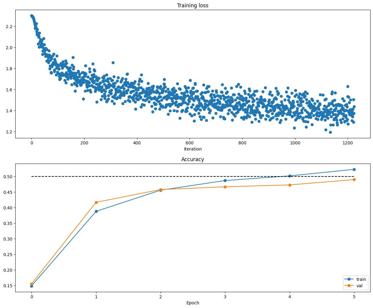 two-layer-net-training