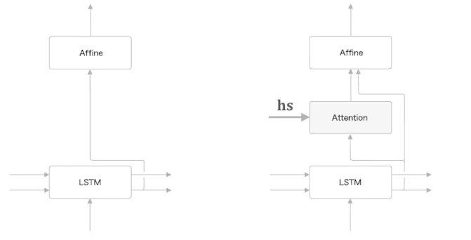 Attention이 추가된 Decoder 상세