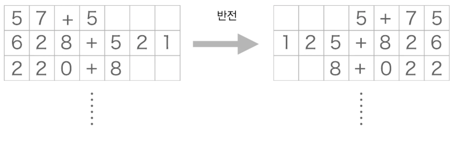 seq2seq 입력 반전