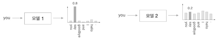 Perplexity 예시
