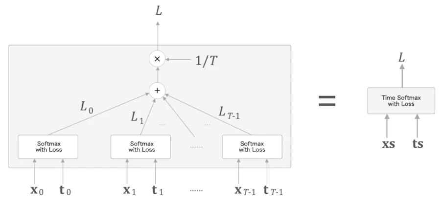 Time Softmax with Loss
