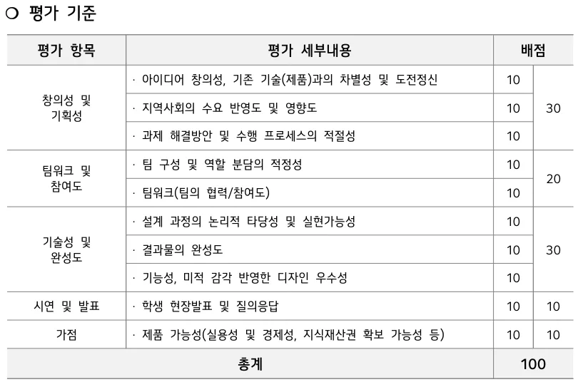 평가 기준