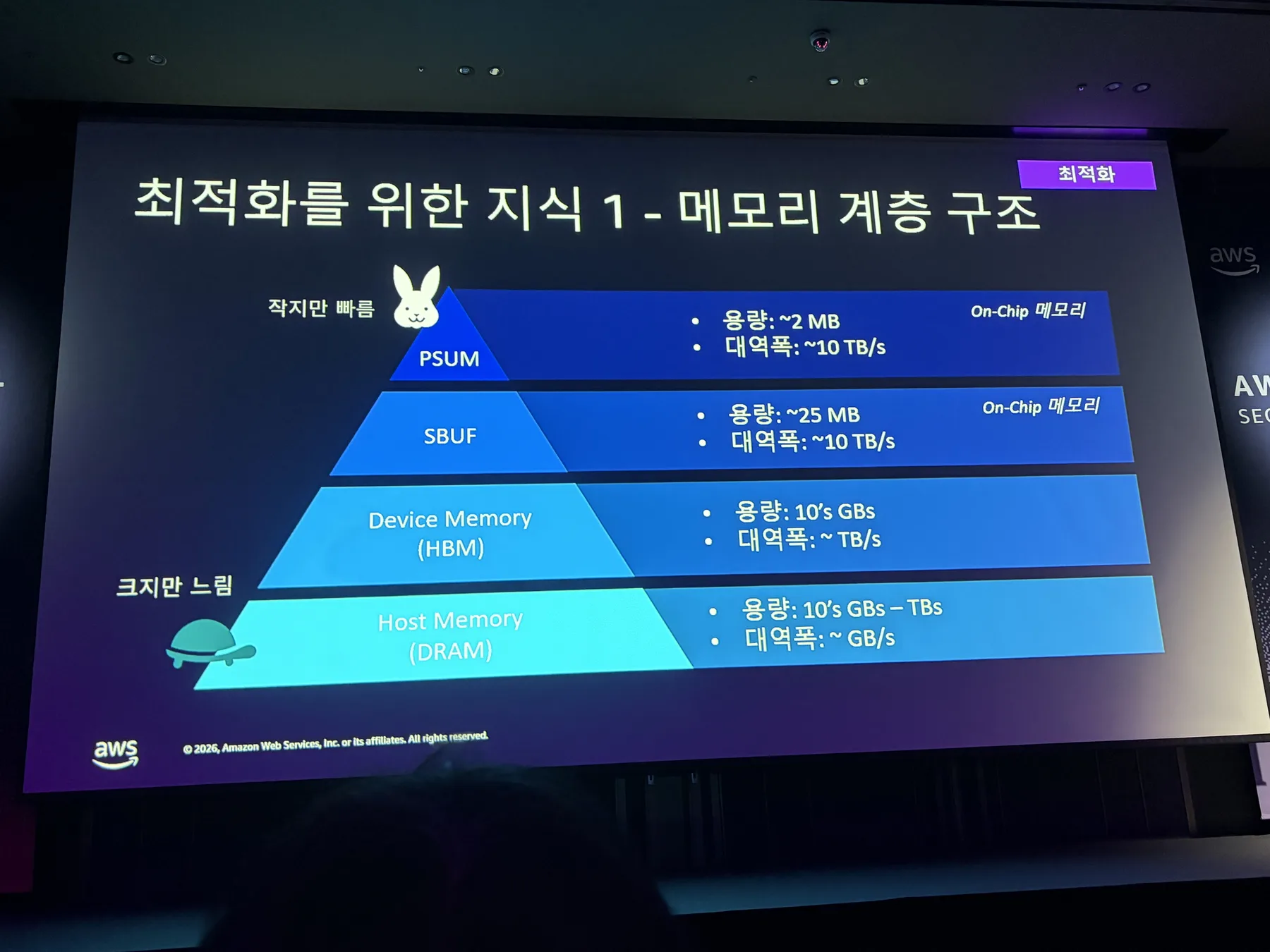 Trainium 메모리 계층 구조