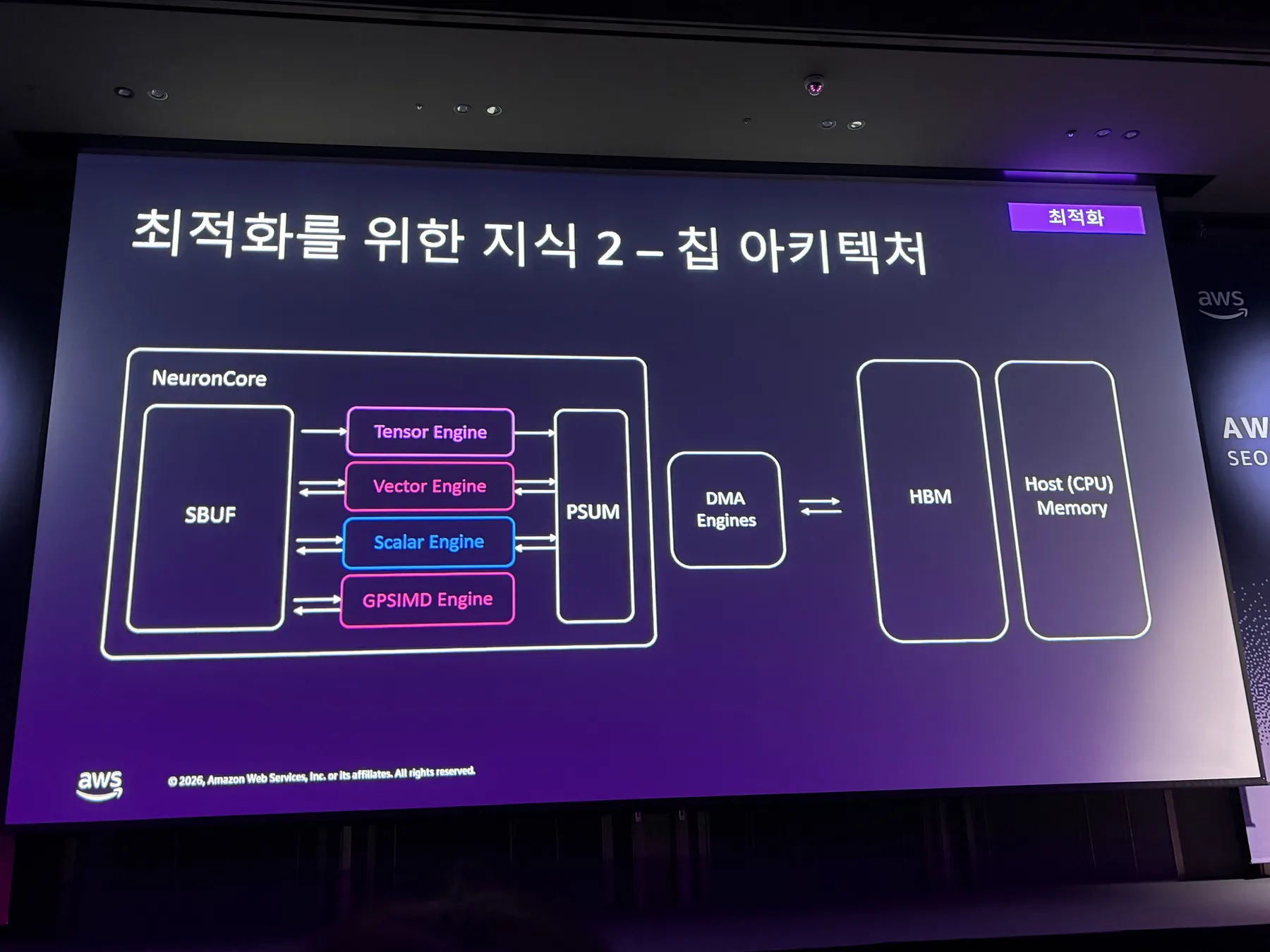 NeuronCore 내부 구조