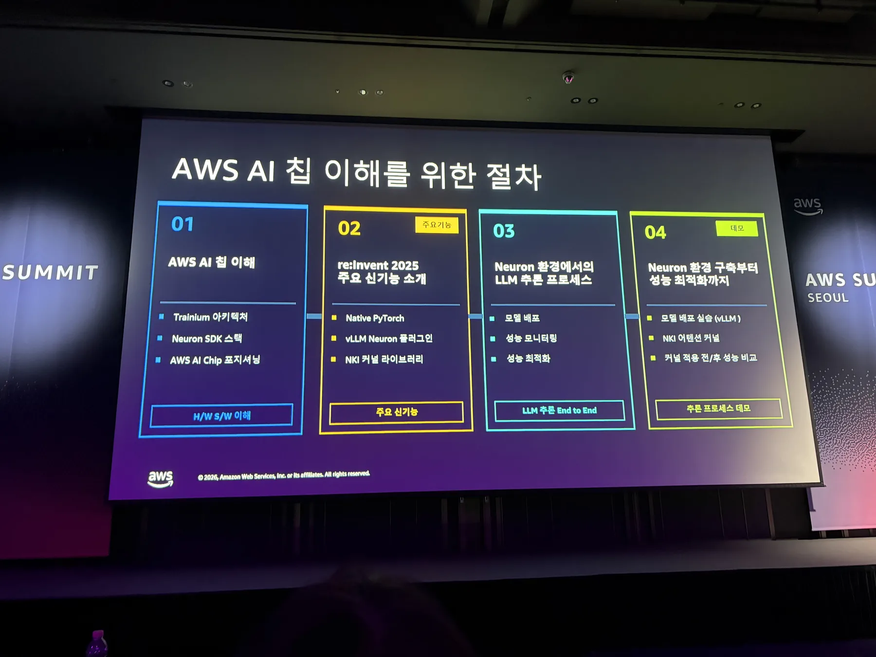 AWS AI Chip 이해를 위한 절차