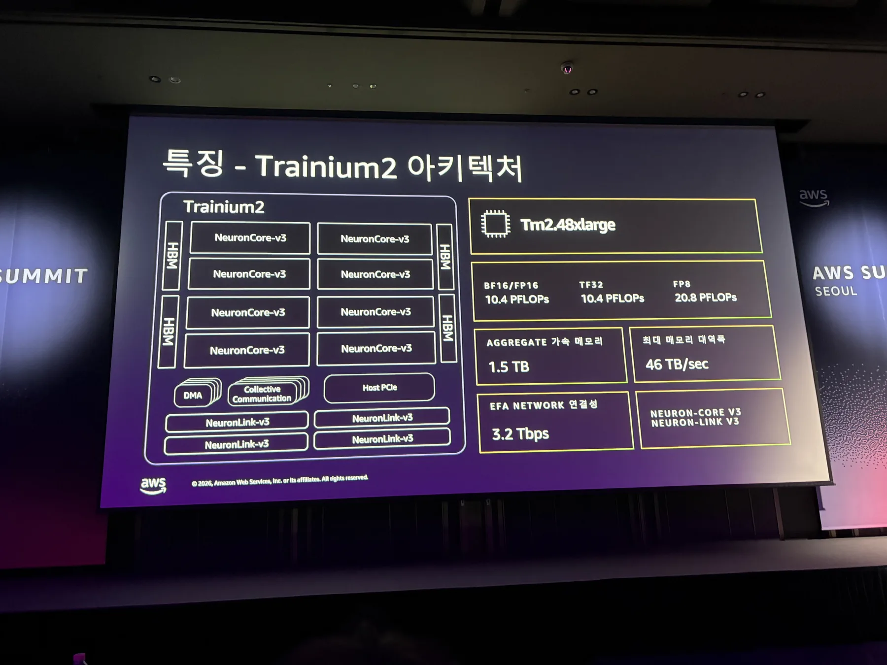 Trainium2 아키텍처 개요